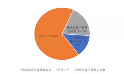 如何将Core币安全转入TPWallet：完整指南