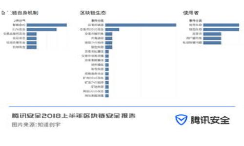 虚拟币发放攻略：如何成功参与和获取更多虚拟货币
虚拟币发放, 加密货币, 区块链项目/guanjianci

一、虚拟币发放的基本概念
虚拟币发放指的是新创建的加密货币通过特定的方式分配给用户的过程。这种发放通常伴随着项目的上线或重要的版本升级。在当今金融科技快速发展的环境下，虚拟货币的受欢迎程度不断上升，吸引了众多投资者和技术爱好者参与。发放的方式多种多样，包括但不限于空投、众筹、Staking等方式。
随着区块链技术的进步，虚拟币发放逐渐成为吸引用户的主要策略之一。许多新兴项目通过发放虚拟币来激励用户参与其生态系统，增加交易量和社区互动。

二、虚拟币发放的常见方式
虚拟币发放的方式主要包括以下几种：
ul
  li空投（Airdrop）：空投是项目方把免费的代币发送到特定用户的钱包中，目的是增加代币的曝光和非正式推广。用户通常需要完成简单的任务，如关注社交媒体、转发信息等。/li
  li众筹（ICO/IDO）：项目方通过公开募集资金的方式发放代币，投资者可以用法币或其他虚拟货币购买项目的代币。众筹是早期的融资方式，但风险相对较高。/li
  li质押（Staking）：用户可以通过质押已持有的代币，获得新代币的奖励。质押通常需要用户将代币锁定在指定的网络中，这样可以帮助网络维护安全性和稳定性。/li
  li奖励计划：一些项目会根据用户的行为（如交易量、持币金额）来发放奖励，通过这个方式激励用户更活跃地参与项目。/li
/ul

三、如何参与虚拟币发放
在参与虚拟币发放时，用户需要注意以下几点：
ul
  li选择信誉良好的项目：要确保参与的项目有良好的社区反馈，以及透明的团队和目标。如果项目没有足够的信息支持，需要谨慎考虑。/li
  li了解项目的代币经济学：每个项目的代币分配和使用目的各不相同。深入了解项目的经济模型，可以帮助用户判断代币的潜力。/li
  li保持钱包安全：在参与发放时，务必使用安全的钱包，并启用两步验证以增强安全性。诈骗和黑客攻击在虚拟货币领域十分频繁。/li
  li关注社区动态：通过社交媒体、论坛、Telegram群组等渠道获取最新消息，可以让用户在活动开始时迅速参与。/li
/ul

四、虚拟币发放的风险
参与虚拟币发放不仅有潜在的收益，也伴随着一定的风险，主要包括：
ul
  li市场风险：虚拟币市场波动性大，代币价格可能会因为市场情绪而剧烈波动，一旦投入失利可能面临资金损失。/li
  li项目风险：一些项目可能由于技术原因或管理不善而无法实现目标，导致总代币的价值降低甚至归零。/li
  li骗局风险：虚拟货币界存在大量针对投资者的诈骗案件。参与者需要对项目真伪进行仔细考量。/li
  li合规风险：不同地区对虚拟货币的监管政策不同，参与虚拟币发放可能违反当地的法律法规。/li
/ul

五、虚拟币发放的未来趋势
面对不断变化的市场环境，虚拟币发放的未来趋势可能会有以下几个方面的变化：
ul
  li规范化和合规化：未来，随着各国对虚拟货币监管力度的加大，项目方需要遵循更严格的法律法规，确保发放过程的透明与安全。/li
  li跨链发放：随着技术的发展，跨链互操作性逐渐成为趋势，用户可以在不同链上参与项目，获得更丰富多样的体验。/li
  li去中心化化：去中心化金融（DeFi）的兴起使得用户能更自由地参与代币发行和交易，不再依赖单一平台或中介机构。/li
  li社区驱动：未来的虚拟币发放将更加注重用户社区的建设，用户对于项目的参与和反馈将直接影响发放的决策。/li
/ul

互动问答

问题一：如何识别值得投资的虚拟币发放项目？
在选择参与虚拟币发放项目前，用户必须进行充分的市场调研和项目评估。
首先，了解项目团队的背景以及他们在行业内的声誉。一个拥有丰富经验和良好信誉的团队更有可能推出成功的项目。
其次，观察项目的技术基础和白皮书内容。白皮书应详细说明项目的目标、技术实现方案和代币经济学。如果项目没有清晰的框架或似乎缺乏逻辑，投资的风险将大大增加。
第三，关注项目的社区反响。良好的社区互动、积极的用户反馈通常说明项目受到了极大的关注和支持。可以在社交媒体、论坛等平台上找到用户对项目的真实评价。
最后，研究市场趋势与竞争对手。不同的项目可能在市场中面临不同的挑战和竞争，分析市场状况能帮助用户判断该项目的潜力。

问题二：参与虚拟币空投的最佳时机是什么？
虚拟币空投是吸引用户的重要方式，但选择合适的时机参与更为关键。
首先，在项目正式上线之前的空投通常是最佳时机。此时，用户可以在较低的市场价格获取代币，并且项目开启后潜在收益较大。
其次，项目在进行重大更新或公告时也常常会伴随有空投，以激励现有用户并吸引新用户加入。用户应时刻关注项目的新闻动态，以便及时参与。
然后，参与者应关注行业内的空投活动汇总网站或社交媒体，许多平台会定期更新最新的空投信息，这对获取更多机会极其重要。
最后，要确保在活动开始后立即参与，因为很多优质的空投活动可能会因代币数量有限而很快结束。

问题三：投资虚拟币需具备哪些基础知识？
虚拟币领域涉及技术、投资，以及市场运营等多方面的知识。以下内容是投资者必须了解的基础知识：
首先，了解区块链技术的基本原理，了解去中心化、共识机制等基本概念是至关重要的，这有助于理解如何运作。
其次，应掌握基本的投资知识，包括风险管理策略、投资组合构建等，以避免因市场波动导致的重大损失。
第三，熟悉虚拟币的市场动态和技术分析工具。掌握K线、MACD和RSI等的使用能够帮助投资者识别进出最佳时机。
最后，学习了解法规和税务相关知识。不同地区对虚拟货币的法律规定各异，合规性和税务问题是参与投资时不可忽视的。

问题四：有哪些有效的方式来保障虚拟币钱包的安全？
在数字资产管理中，钱包安全至关重要，尤其是面对黑客和诈骗的风险，以下几点是保障虚拟币钱包安全的建议：
首先，使用硬件钱包存储大部分资产。硬件钱包是一种物理设备，提供离线存储，安全性较高，能够有效防范网络攻击。
其次，设置强密码和两步验证。此外，定期更换密码，确保其复杂性也能有效提高安全性。启用两步验证可以在登录过程中增加一道安全防线。
第三，保持设备和软件的更新，确保使用最新的安全补丁和更新版本，以防范潜在的漏洞被攻击者利用。
最后，切勿随便点击陌生链接或下载可疑软件，务必确保访问官网或正规社区与钱包相关的信息。

问题五：虚拟币市场未来的趋势与机遇有哪些？
随着区块链技术的不断演进，虚拟币市场呈现出爆发性的增长潜力，未来将面临许多趋势及机遇：
首先，DeFi（去中心化金融）将继续迅速发展，提供比传统金融更高的效率和透明度。用户的参与度将不断增加，相关的市场机会也持续增长。
其次，NFT（非同质化代币）作为一种新兴的数字资产形式，吸引了越来越多的关注，未来在艺术、游戏和版权领域的应用可能会显著扩大。
第三，越来越多的企业和机构开始接受和使用虚拟货币，这将推动虚拟货币的广泛采用和合法化，为投资者带来新的机会。
最后，随着区块链技术不断成熟，跨链互操作性、隐私保护、可扩展性等问题的解决将进一步推动整个行业的发展，助力更多创新项目的诞生。

以上内容虽然简要，但提供了一个关于虚拟币发放的全面视角。投资者在参与之前应进行充分的研究与准备，以更好地把握市场机遇。