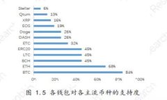  新手虚拟币投资指南：从入门到精通的完整攻略