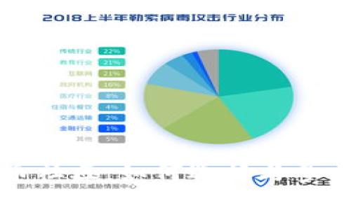 成熟虚拟币社区：如何选择与参与最佳选择