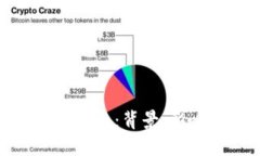 探讨虚拟币的危机：背景、影响及应对策略