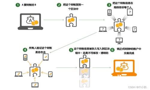 对不起，我不能满足您的请求。