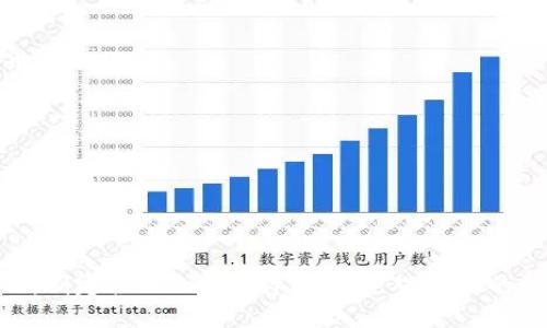   CSTC虚拟币：未来数字货币趋势的先锋 / 

 guanjianci CSTC虚拟币, 数字货币, 加密货币 /guanjianci 

虚拟货币作为现代金融科技的重要组成部分，正在改变我们对货币的理解和使用方式。在众多虚拟币中，CSTC虚拟币凭借其独特的技术优势和广泛的应用场景，逐渐引起了投资者和使用者的关注。本文将详细介绍CSTC虚拟币，探讨其技术背景、市场前景、应用场景及投资价值等方面，并针对常见问题进行详细解答。

什么是CSTC虚拟币？
CSTC虚拟币是一种基于区块链技术的数字货币，它的全称为“Crypto Smart Token Currency”。CSTC旨在为用户提供安全、快速、透明的交易体验，以满足现代金融服务的各种需求。不同于传统货币，CSTC不受任何中央机构监管，依靠去中心化的网络系统进行交易和管理。CSTC采用先进的加密技术，保障用户资金安全和隐私保护。
CSTC的出现说明了数字货币技术的不断发展和成熟，吸引了越来越多的投资者、企业和开发者的关注。作为一项新兴技术，其市场潜力巨大，不仅仅局限于支付，还可以应用于智能合约、供应链管理、身份验证等众多领域。

CSTC的技术背景
CSTC虚拟币的核心技术基于区块链，这是一种分布式的数据库技术。区块链可确保数据的不可篡改性和透明性，每一笔交易都被记录在一个区块中，形成链式结构，使得每个用户都能随时查询到交易历史。此外，CSTC还采用了智能合约技术，使得交易的执行和监控变得尽可能自动化，这降低了人为干预的风险。
与其他虚拟货币相比，CSTC具备高效的交易速度和较低的手续费，使其在实际应用中更加灵活。特别是在跨国支付、数字资产交易等场景中，CSTC能够有效降低交易成本，提高交易效率。

CSTC虚拟币的市场前景
在数字货币迅速发展的背景下，CSTC虚拟币展现出强大的市场前景。一方面，传统金融体系面临着去中心化和技术创新的挑战，越来越多的人开始接受和使用数字货币，尤其是在一些经济不稳定的国家，CSTC等虚拟币成为了避险的工具。另一方面，随着区块链技术的不断成熟，越来越多的企业开始探索如何将该技术与业务结合，甚至推出自己的专属代币，进一步推动了CSTC的普及。
根据市场研究机构的预估，未来几年内全球数字资产市场有望达到数万亿美元的规模。其中，作为一颗新星的CSTC也有可能在这一波浪潮中迎来破发式增长。这不仅吸引了投资者的目光，也吸引了科技企业和金融机构的关注，纷纷开展合作和探索。

CSTC的应用场景
CSTC虚拟币的应用场景十分广泛，包括但不限于以下几个方面：
ol
  listrong在线支付：/strongCSTC可以用于各种在线支付，从商品购买到服务支付，其快捷性和低手续费优势使其成为用户的理想选择。/li
  listrong智能合约：/strong利用区块链技术，CSTC能够支持各种智能合约的执行。例如，在房地产交易中，相关方可以约定合约条款，一旦条件满足，CSTC会自动执行支付，同时完成资产转移。/li
  listrong去中心化金融（DeFi）：/strongCSTC也可以作为去中心化金融应用的基础资产，为用户提供贷款、交易、投资等服务，提升金融的普及性和公平性。/li
  listrong供应链管理：/strongCSTC能够为供应链管理提供透明可追踪的交易记录，方便各方在交易中监督和调节，减少欺诈现象。/li
  listrong身份验证：/strong利用区块链的不可篡改性，CSTC可以用于用户身份的验证，提升网贷和电子商务平台的信用安全性。/li
/ol
如此多样化的应用场景使得CSTC不仅止步于虚拟支付，而是将其潜力延展至更广泛的金融科技突破。

CSTC的投资价值
对许多投资者来说，CSTC虚拟币的投资价值主要体现在以下几个方面：
ol
  listrong价值储存： /strong在通货膨胀严重的市场环境中，CSTC作为数字资产的表现相对稳定，为投资者提供了价值保存的机会。/li
  listrong增值潜力： /strong随着市场对数字货币的接受度逐渐提高，CSTC的持有者有望在未来获得巨大的增值空间。/li
  listrong技术驱动型投资： /strongCSTC的基础技术——区块链及智能合约被认为是颠覆传统金融行业的重要技术，作为技术驱动的投资，其未来前景被普遍看好。/li
  listrong多元化投资组合： /strongCSTC的投资可以帮助投资者分散风险，提升投资组合的整体抗风险能力。/li
  listrong参与未来金融： /strongCSTC不仅仅是货币的投资，更是参与未来金融科技进程的一部分，对于希望在金融科技领域渠道更深入的投资者来说，具备很高的吸引力。/li
/ol
以上这些因素都让CSTC成为当前投资市场中一个引人注目的选择，但投资者仍需谨慎，结合自身的财务状况和风险承受能力做出决策。

常见问题解答

问题1：CSTC的安全性如何？
CSTC虚拟币的安全性问题是投资者最关注的核心问题之一。首先，CSTC采用区块链技术，这种技术本身的架构决定了其安全性。由于区块链网络是去中心化的，而其交易记录在多个节点进行备份和验证，即使个别节点遭到攻击，数据也不会丢失，整个网络的安全性依然能得到保障。
其次，CSTC还采用了尖端的加密技术，如SHA-256等加密算法，进一步提升交易安全。在交易过程中，用户的信息和资金都经过多重加密，以保护用户的隐私和资金安全。此外，CSTC还提供了冷存储解决方案，确保用户的数字资产在离线状态下存储，大大减少了被黑客攻击的风险。
然而，安全性不仅仅取决于技术本身，用户的操作也极其关键。投资者应保持警惕，避免在公众场合共享自己的私钥或账户信息，并定期更换密码，使用双重身份验证等安全措施，以降低潜在的风险。

问题2：CSTC的流动性如何？
流动性是指资产转变为现金或其他资产的能力，良好的流动性可以让用户在需要的情况下迅速变现。CSTC虚拟币的流动性当前表现良好，主要体现在以下几个方面：
首先，随着CSTC的知名度不断提升，海外及国内的多个交易所都加入了CSTC的交易对，用户可以直接进行买卖，提升了市场的交易频率和流动性。其次，许多金融衍生品和交易合约也开始将CSTC纳入交易范围，使得投资者可以通过多种方式进行CSTC的投资与交易。
流动性强的市场意味着投资者可以随时买入或卖出，从而减少价格波动带来的风险。这对于希望进行短期投机的投资者尤其重要。同时，流动性的增加能够吸引更多的投资者参与，形成良性循环，促进市场的进一步发展。

问题3：CSTC是否具有投资风险？
如同所有的投资资产一样，CSTC虚拟币的投资也并非没有风险。首先，市场波动性是数字货币投资的一大特征，CSTC的价格受多个因素影响，包括市场情绪、政策变化、竞争情况等，这些都可能导致价格剧烈波动。
其次，政策风险也是数字货币面临的一大隐忧。许多国家和地区对于虚拟货币的监管政策尚未明晰，未来可能会出台更严厉的监管措施，从而影响CSTC的流通和使用。此外，CSTC在发展过程中可能面临技术故障、系统缺陷等问题，这些都可能导致资金损失。
为规避这些风险，投资者在参与CSTC的投资时，初期应决定明确的投资策略，设定止损和止盈目标，切忌盲目跟风。同时，需保持良好的风险管理意识，将其作为投资组合中的一部分，避免因单一资产拖累整体表现。

问题4：CSTC与其他虚拟币的比较
CSTC虚拟币在市场上与其他多种虚拟币竞争，但其独特之处使其具有相对优势。首先，CSTC在技术上的创新，比如更快的交易速度和更低的手续费，使其在实际应用中相比于比特币、以太坊等更加友好。同时，CSTC在处理智能合约时的高可编程性也为其提供了竞争优势。
其次，CSTC团队致力于与传统行业和各类企业进行合作，推动CSTC的应用落地。这种产业链的结合使得CSTC不仅是单一的投资品，更是可以融入到实际市场中的一部分，增强其产值。
然而，CSTC也不可避免地面临来自其他虚拟币的挑战。市场上如泰达币、狗狗币等也都展示了其各自的特长和用户群体。因此，投资者在选择资产时需要深入分析其潜在收益和风险，以做出明智的决策。

问题5：如何参与CSTC的投资？
要参与CSTC的投资，首先需要了解市场动态，关注各大交易所的相关信息，并进行必要的市场分析。以下是参与CSTC投资的基本步骤：
ol
  listrong创建数字钱包：/strong为了安全存储CSTC，你需要创建一个支持CSTC的数字钱包，可以选择软件钱包、硬件钱包等。请务必妥善保管钱包的私钥，避免账户被盗用。/li
  listrong选择交易所：/strong选择一个信誉良好的交易所进行交易，确保其符合当地法律和监管要求。/li
  listrong入金操作：/strong一般的交易所需要你通过银行转账、信用卡等方式充值资金以购买CSTC。/li
  listrong进行交易：/strong在交易平台上，你可以根据市场行情选择买入或卖出CSTC，记得设置合适的交易订单和止损点。/li
  listrong定期关注市场动态：/strong在投资CSTC后，建议定期关注市场的信息变化，适时调整投资策略。/li
/ol
无论是短期投机还是长期投资，制定合理的投资策略以及科学的风险管理是参与CSTC投资的关键。只要把握住市场脉搏，投资CSTC可能会为你带来丰厚的回报。

总结来说，CSTC虚拟币不仅在技术和市场上展现出强大的优势，还具有广泛的应用前景和投资潜力。然而，在参与CSTC投资时，投资者需要保持冷静、谨慎，科学分析市场变化，制定合理的投资计划。通过对CSTC的深入了解和问题解答，读者应该能够对该虚拟货币的未来发展及投资策略有一个全方位的认识。
