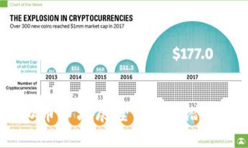 2025年虚拟币市场展望：趋势、潜力及投资策略