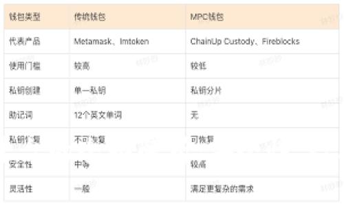 网络虚拟币交易平台的全面解析：安全性、行业趋势与用户指南