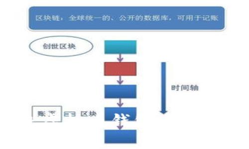 如何杜绝虚拟币钱包中的空投风险？