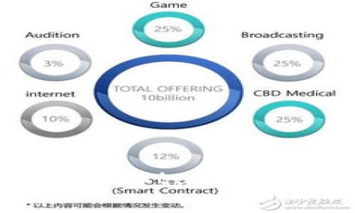 2023年虚拟币新趋势：探讨Starup虚拟币的未来和投资价值