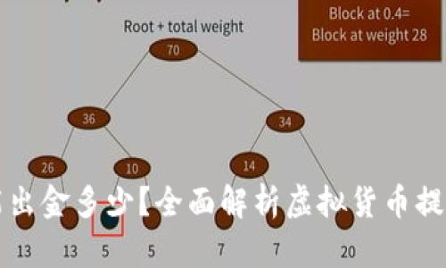 虚拟币一天能出金多少？全面解析虚拟货币提现额度与策略
