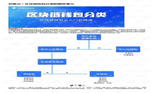 TPWallet的主要功能解析：数字资产管理与智能合约支持