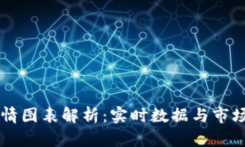 虚拟币行情图表解析：实时数据与市场趋势分析