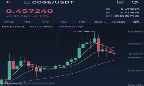 

虚拟币授权的完整指南：如何安全、高效地管理你的数字资产