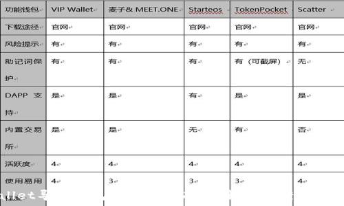  
TPWallet导入钱包后为何没有币？解决方案及排查指南
