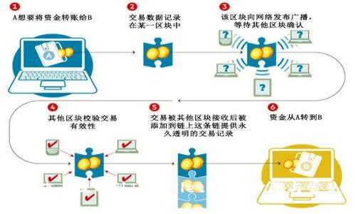 如何将抹茶猪币提币到TPWallet：详细步骤与常见问题解答