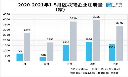 如何在TPWallet中兑换BNB：详细指南与实用技巧
