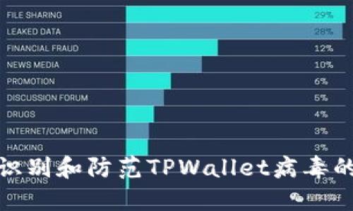 如何识别和防范TPWallet病毒的攻击