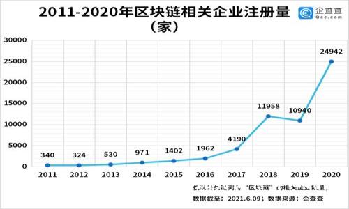 TPWallet如何将资金提现到微信详细指南