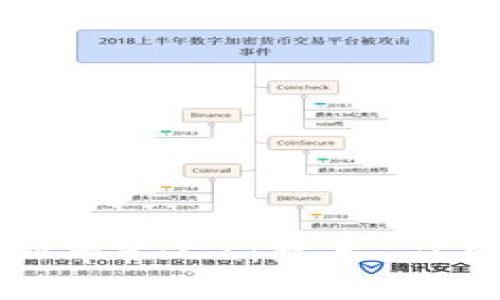 深入了解虚拟币BTCZ：技术、应用与未来趋势
