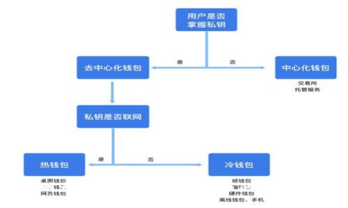 : 三明大田天气及虚拟币市值的全方位分析