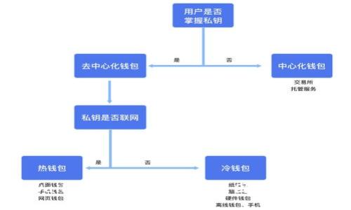 TPWallet助记词不匹配的原因及解决方案