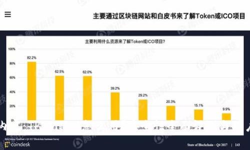 标签内容：TPWallet怎么用？安全性全面评测与用户指南