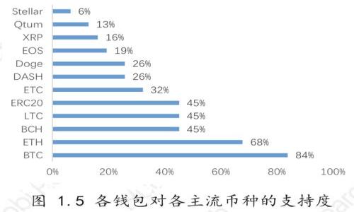 虚拟币冷钱包与热钱包：如何选择最适合你的数字资产存储方式