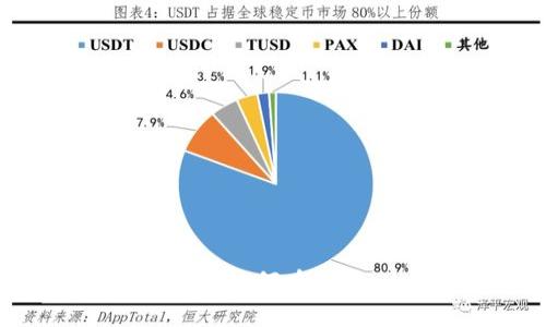 TPWallet薄饼交易指南：如何在TPWallet上进行薄饼交易