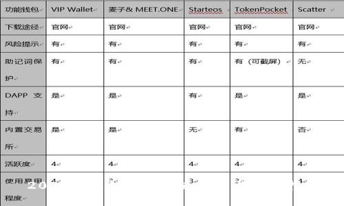 2023年虚拟币的未来趋势与投资指南