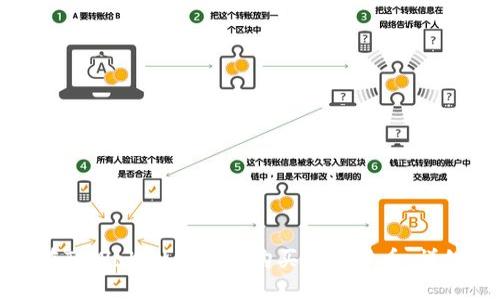 如何在TPWallet上轻松购买加密货币：详细指南