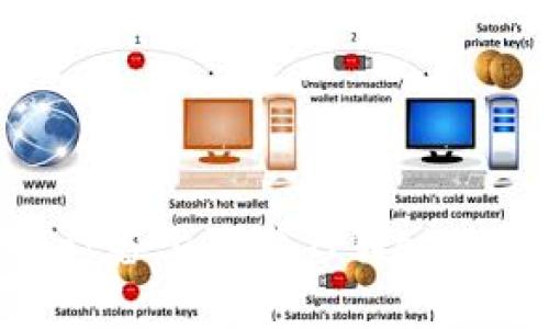 如何在iOS设备上下载TPWallet：详细指南