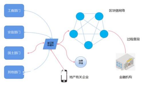 : 虚拟币被骗后如何有效报案？