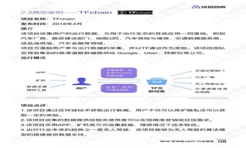 

如何将TPWallet中的币安全地转移到币安交易所