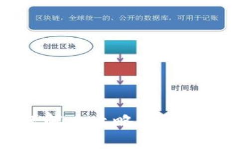 TPWallet卡顿问题解决攻略：提升使用体验的全面指南