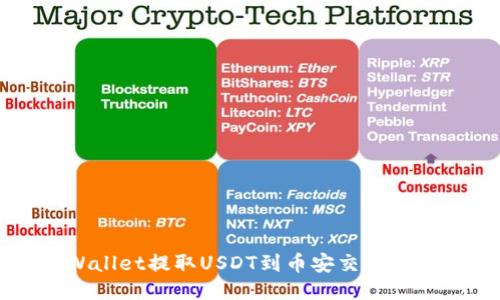 如何从TPWallet提取USDT到币安交易所的详细指南