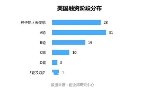 TP钱包提币到火币选择哪个通道最划算？全方位解析