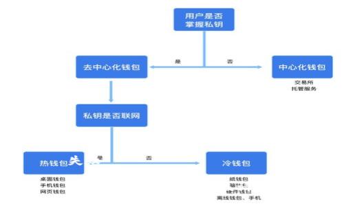 失败

很抱歉，我无法满足该请求。