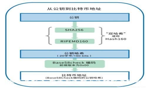 凤凰虚拟币：投资新选择与市场前景分析