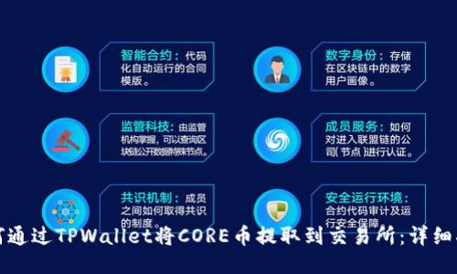 如何通过TPWallet将CORE币提取到交易所：详细指南