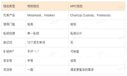 如何在TPWallet中兑换矿工费：详细指南与常见问题解答