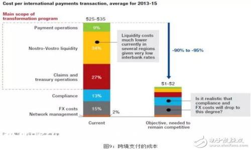 虚拟币Beco深入解析：技术、投资价值与市场动态