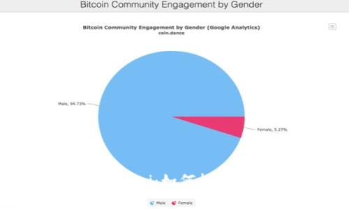 全面解析虚拟币Omni：如何投资、交易及应用场景