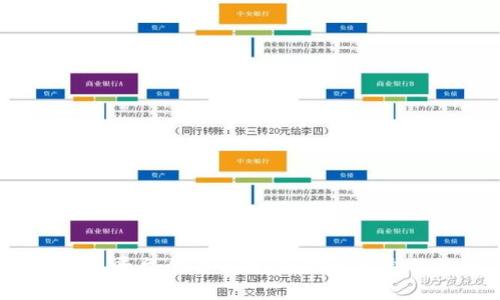 2023年虚拟币主流钱包平台全面解析：选择最适合你的数字资产管理工具