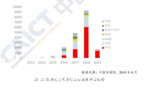 和关键词

如何在山东冠县安全投资虚拟币？新手指南与市场分析