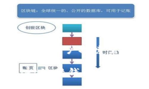 思考一个并且最接近用户搜索需求的优质

如何使用TPWallet链接钱包：详细指南与常见问题