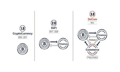 如何将DOT从欧易（OKEx）转到TP钱包（TP Wallet）