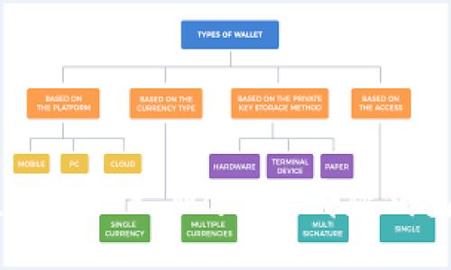Trust Wallet与TP Wallet：哪款钱包更适合您?