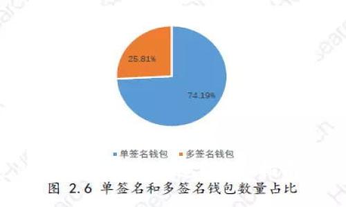 TPWallet 充BNB币走哪个通道？详细指南与常见问题解答