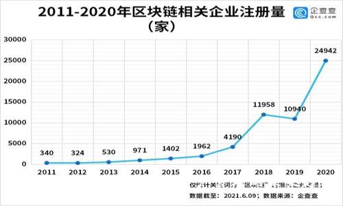 TPWallet 2025：数字资产管理的未来趋势