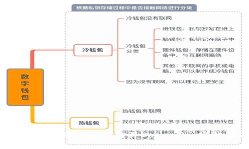 如何在TP Wallet上购买Dogecoin：完整指南