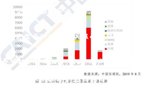   币安交易所TPWallet合约地址解析及解决方法 / 

 guanjianci 币安, TPWallet, 合约地址 /guanjianci 

在加密货币交易和区块链技术日益普及的今天，各种数字资产和钱包的管理变得尤为重要。当用户在币安（Binance）交易所遇到“TPWallet合约地址不存在”的提示时，可能会感到困惑和不安。本文将详细介绍这一问题的原因、解决方法、相关注意事项以及一些常见问题的解答，帮助用户更好地理解和处理这一情况。

一、问题背景
TPWallet（TP钱包）是一个多链数字资产钱包，支持多种加密货币的存储和管理。在使用币安交易所进行资产转账时，如果用户输入的TPWallet合约地址无效，系统会显示“合约地址不存在”的提示。这种情况下，用户需要了解合约地址的概念，以及导致这一问题的常见原因。

二、合约地址的基础知识
合约地址是区块链上智能合约的唯一标识符，类似于银行账户编号，用于区分不同的合约。在以太坊等区块链上，合约地址是由一串独特的字符组成，通过哈希算法生成。每个合约在部署后会获得一个固定的地址，用于接收和发送交易。
对于TPWallet来说，其合约地址应与币安交易所相匹配，才能顺利进行资产的转账。一旦发生地址不匹配，用户将面临资产无法转入或找不到的风险。

三、合约地址不存在的原因
1. 输入错误：用户在转账过程中，可能由于抄写或复制粘贴时的失误，导致合约地址错误。
2. 合约未部署：用户尝试转账至一个尚未在区块链上部署的合约地址，这种情况通常是因为用户未能获取到正确的TPWallet合约地址。
3. 网络问题：由于网络延迟或者区块链节点问题，可能导致用户无法访问合约地址。
4. 钱包类型不匹配：用户可能在不同类型的钱包间进行转账，导致目标钱包的合约地址无法识别。

四、解决方法
当用户在币安上遇到TPWallet合约地址不存在的问题时，可以采取以下几种措施进行解决：
1. 检查输入的合约地址：务必仔细核对合约地址，确保无误。可以通过查看TPWallet官方网站或其官方社交媒体账号获取正确的合约地址。
2. 使用可信钱包：下载和使用已知的、信誉良好的数字钱包（如TPWallet官方钱包），确保使用的合约地址是官方提供的。
3. 重新尝试转账：在确认合约地址正确后，重新尝试在币安进行转账操作。确保网络正常，以避免因网络延迟造成的转账失败。
4. 联系客服：如果以上方法均无法解决问题，可以联系币安或TPWallet的官方客服，寻求进一步的帮助和指导。

五、用户常见问题解答
h4问题一：如何确认TPWallet的合约地址是正确的？/h4
要确认TPWallet的合约地址是否正确，用户可以访问TPWallet的官方网站，获取最新的合约地址。网站上通常会列出所支持的链和合约地址。此外，TPWallet的社交媒体平台（如Twitter、Telegram等）也会发布相关信息，用户可以查找官方公告。如果仍不确定，建议在相关的社区论坛询问其他用户的意见，确保获取的信息是准确的。

h4问题二：我在币安转账TPWallet时遇到问题，该如何反馈？/h4
如果在币安进行TPWallet转账时遇到问题，可以通过以下步骤反馈给币安客服：
1. 登录币安账户，找到联系客服的入口。
2. 在联系客服时，提供详细的问题描述，包括转账时间、目标合约地址、交易金额等相关信息。
3. 关注客服的回复，通常会在24小时内给予答复。如果未能及时解决问题，可再次反馈。

h4问题三：合约地址错误会导致资金损失吗？/h4
是的，如果转账至错误的合约地址，特别是一个未部署的地址，可能会导致资金无法找回。加密货币的转账一旦确认，交易无法撤销。因此，用户在输入合约地址时务必仔细，最好使用官方提供的地址，避免潜在的资产损失。

h4问题四：有人声称TPWallet合约地址被黑客攻击，我应该怎么做？/h4
如果有用户声称TPWallet的合约地址遭到黑客攻击，首先建议停止任何与该合约地址的转账操作，保护自己的资产。如果确认有关信息，用户应及时更改与TPWallet关联的密码，并启用双重验证，以增强账户的安全性。同时，关注TPWallet和币安的官方公告，获取最新的安全信息与建议。

h4问题五：币安会否产生转账手续费？/h4
在币安交易所进行转账时，通常会收取一定的交易手续费。费用的高低取决于用户所选择的交易对、网络拥堵程度等因素。特别是在高峰期，手续费可能会有所上升。因此，用户在转账前应仔细查看手续费标准，确保了解相关费用。

总结来看，币安提示“TPWallet合约地址不存在”可能是由于多种原因造成的。了解合约地址的重要性和正确性至关重要。用户在进行加密货币交易时，不仅要提高警觉，还应逐步提升自己在区块链世界的知识水平，以避免不必要的损失。