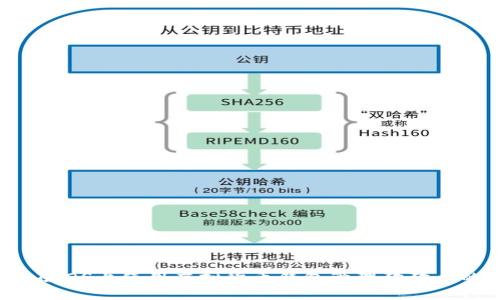 全面指南：在iOS上使用虚拟货币钱包管理狗狗币的最佳实践